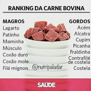 ranking-carne-bovina